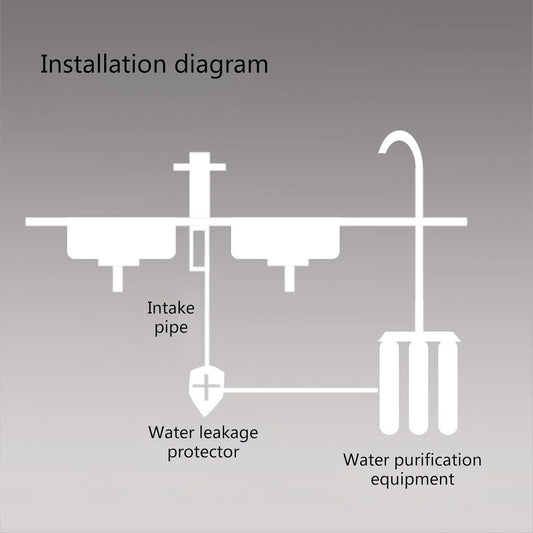 Leak Stop Valve, Leak Detector, Under Sink, or Any 1/4" Inline Plumbed System, Mechanical Auto Shut Off Device in The Event