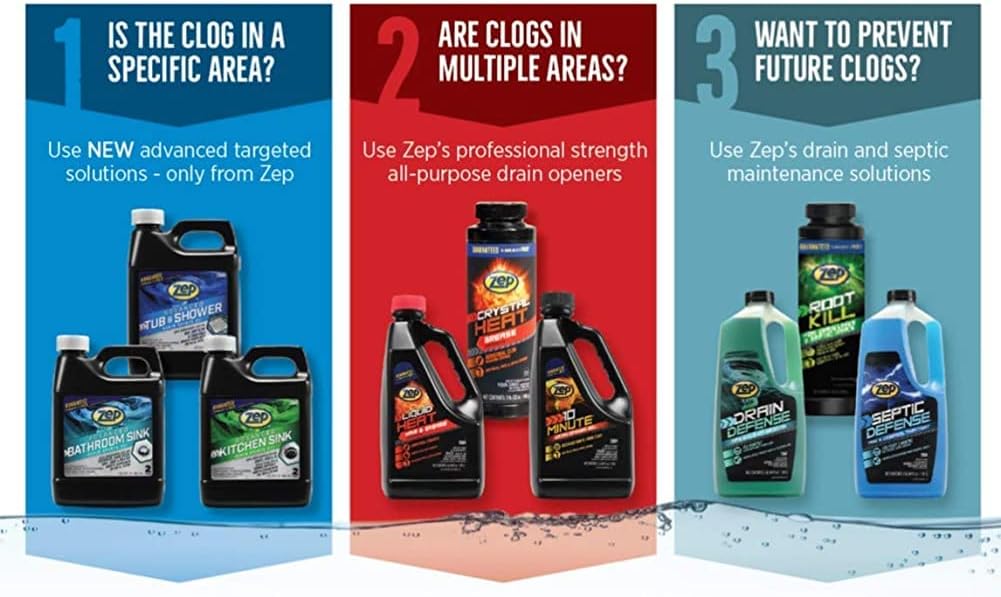 Zep 10 Minute Drain Opener Gel 64 Ounce - ZHCR64NG - Commercial Strength, Fast Acting and Safe for All Pipes