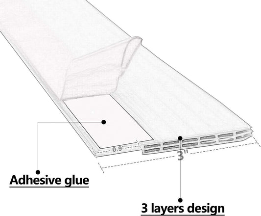 Door Draft Stopper Sweep, 3 Inches Widening Door Bottom Seal Strip Under Door Noise Blocker for Interior Doors Insulation and Soundproofing, 3” W x 39” L Black (2019 New Upgrade)