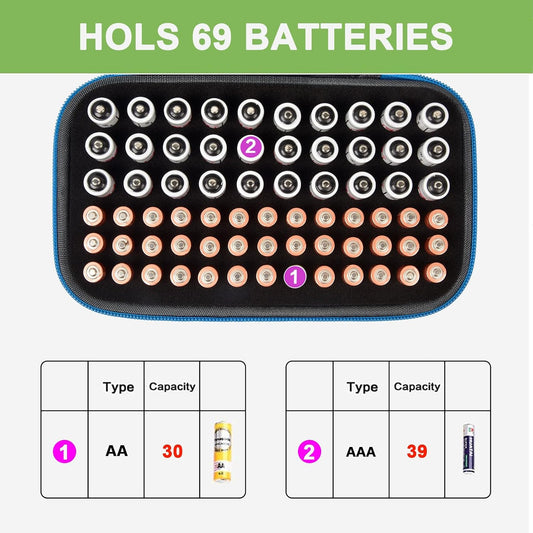 ALKOO 136+ Battery Organizer Storage Case with BT-168 Tester | AA AAA C D 9V & Button Cells Batteries Holder Box, Foam Protection, Home / Garage / Drawer Organization, Case Only, Red