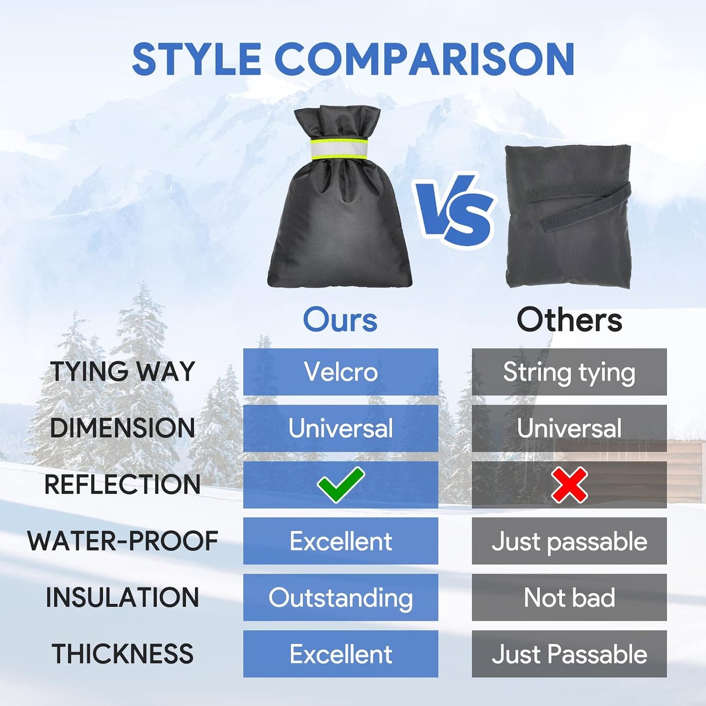DELUX Outdoor Faucet Covers for Winter 9.05" H X 6.89" W 2 Pack, Outside Garden Faucet Socks for Freeze Protection, Reusable Waterproof Insulated Spigot Cover (Thicker)