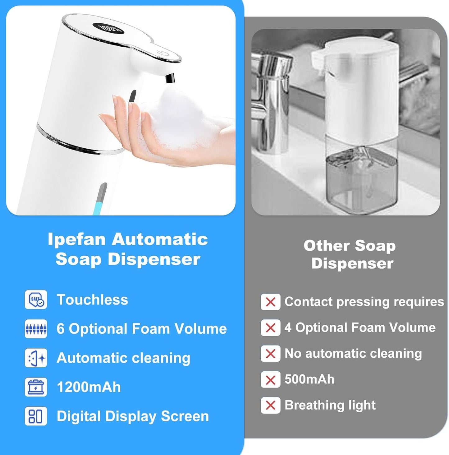 Automatic Soap Dispenser,6-Level Foaming Hand Soap Dispenser,Touchless Dish Soap Dispenser for Kitchen Bathroom,Ipx5 Waterproof,1200mah Rechargeable,12.8oz/380ml,Wall Mount & Countertop