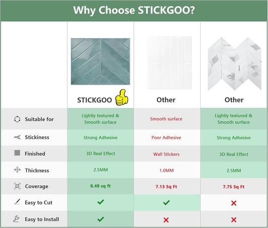 STICKGOO 10 Sheets Thicker Herringbone Peel and Stick Backsplash, 12.6”×9.7” Stick on Wall Tiles, Self Adhesive Tile Sticker for Kitchen Backsplash and Bathroom, White with Grey Grout