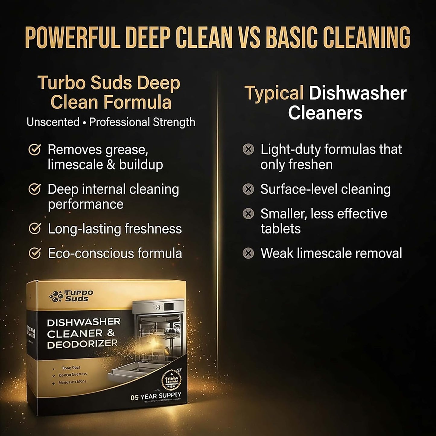 Dishwasher Cleaner and Deodorizer XL Tablets – Heavy-Duty Descaler & Odor Remover for Hard Water, Removes Spots & Residue, Enhance Drying & Shine, 12 Pack (1 Year Supply)