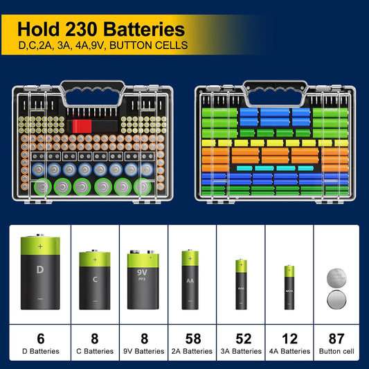 Battery Organizer Storage Holder Box Case with Tester, Stores & Protects Up to 260 Batteries, Double-Sided, Clear Locking Lid, Secure Latches & Portable Carrying Handle - Red (Batteries Not Included)