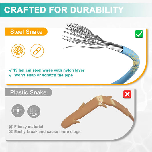 EastLink 50 Inch Extra-Long Drain Snake 3 Pack, Reusable Sink Snake with Easy-Rinse Barbed Tip, Anti-Break Flexible Steel Drain Clog Remover with Nylon Layer, Ideal for Bathroom, Shower and Bathtub