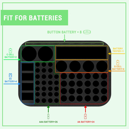 Battery Organizer Storage Case with Tester for AA AAA Button Battery Holder Carrying 3 Batteries Variety Pack 88 Batteries Zipper Mesh Bag (Batteries Not Included) (black-green)