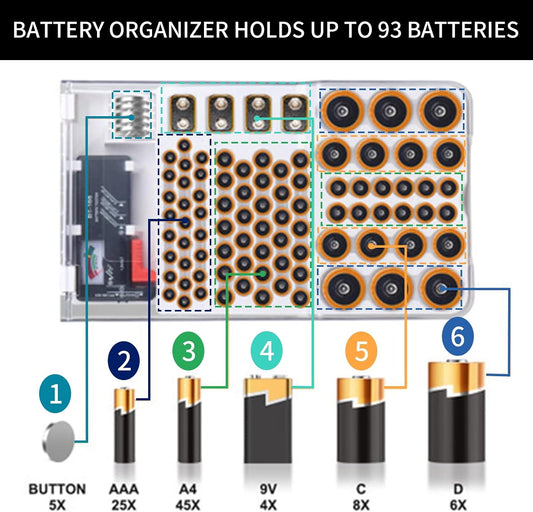Battery Organizer Storage Box with Tester, Clear Lid Battery Organizer Storage Case, Holder Battery Carrying Case(Batteries are Not Included)