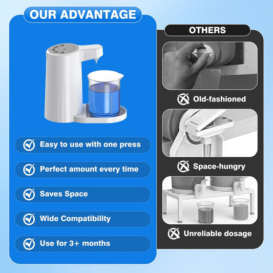 Electric Laundry Detergent Dispenser Pump, One-Press 15-75ml, Fast Dispense from-Large-Container, Rechargeable 2Ah, No-Spill, for Liquid Soap, Fabric Softener, Laundry Room Organization (White)