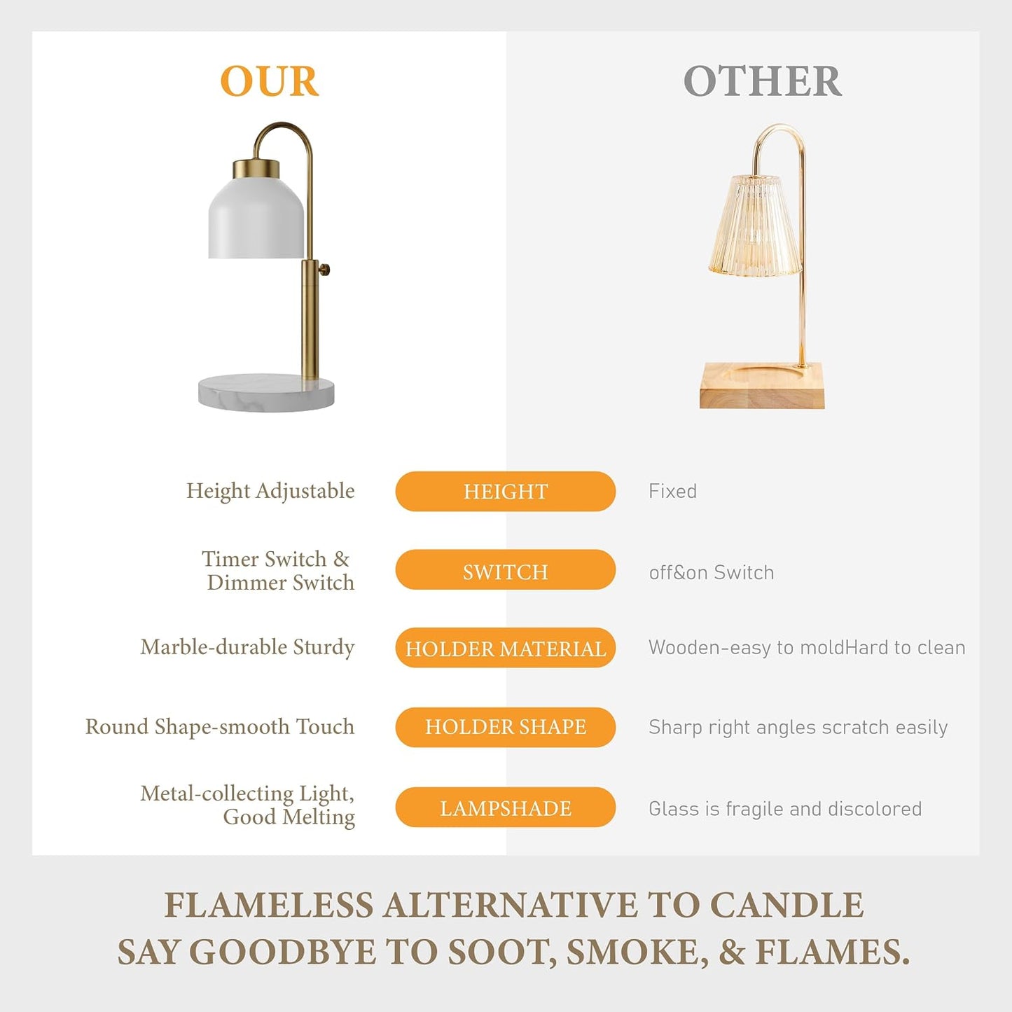 AIKUT Candle Warmer Lamp, with 2 Bulbs,Timer & Dimmer,Compatible with Large Yankee Candle Jars,3 Wick Candles,Height Adjustable Electric Top Candle Melter,White,110-120v