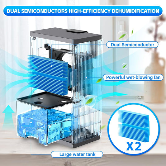 PSOS Dehumidifier, Dehumidifiers for Home, 98 OZ Water Tank, (1000 sq.ft) Quiet Dehumidifier for Bathroom Basement Bedroom with Humidity Display, Relaxing 7 Color Ambient Light, Auto Shut Off(White)