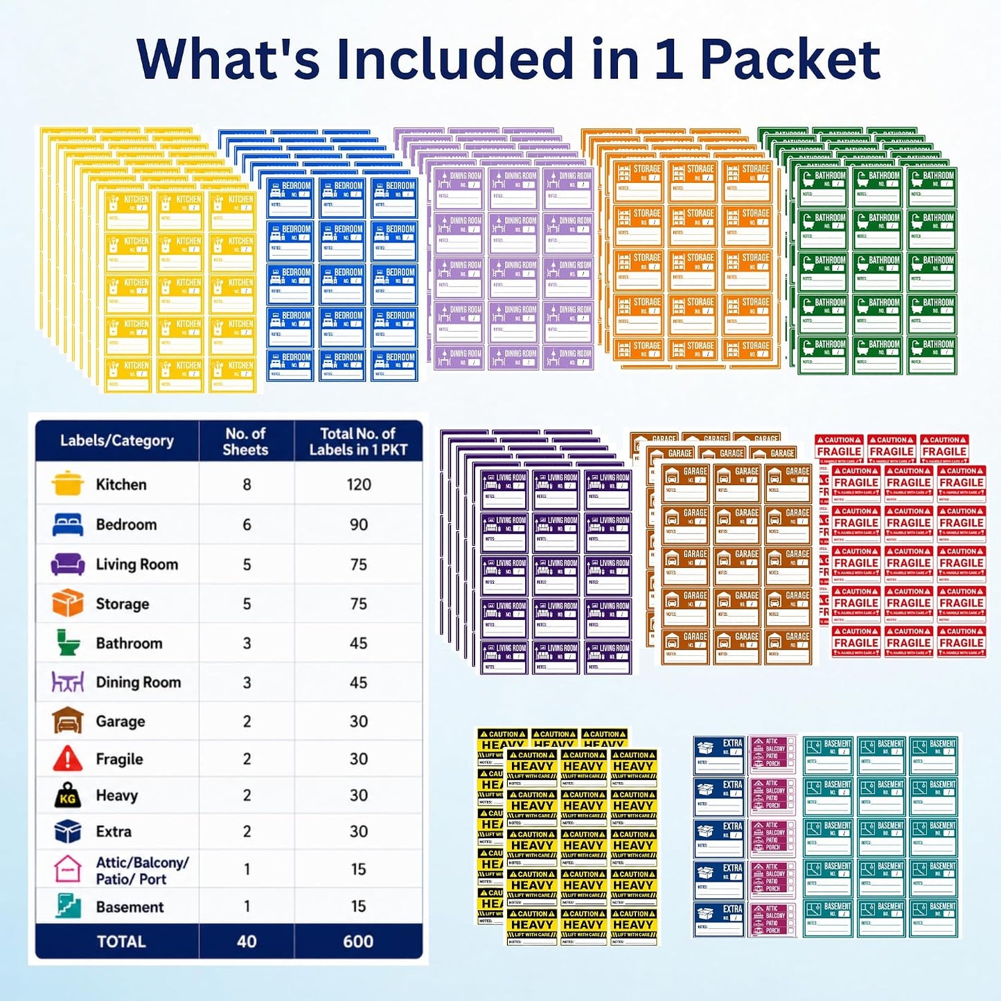 Moving Labels – 600 Premium Waterproof Color-Coded Removable Packing Stickers, 40 Sheets x 15 Medium Labels, Home & Storage
