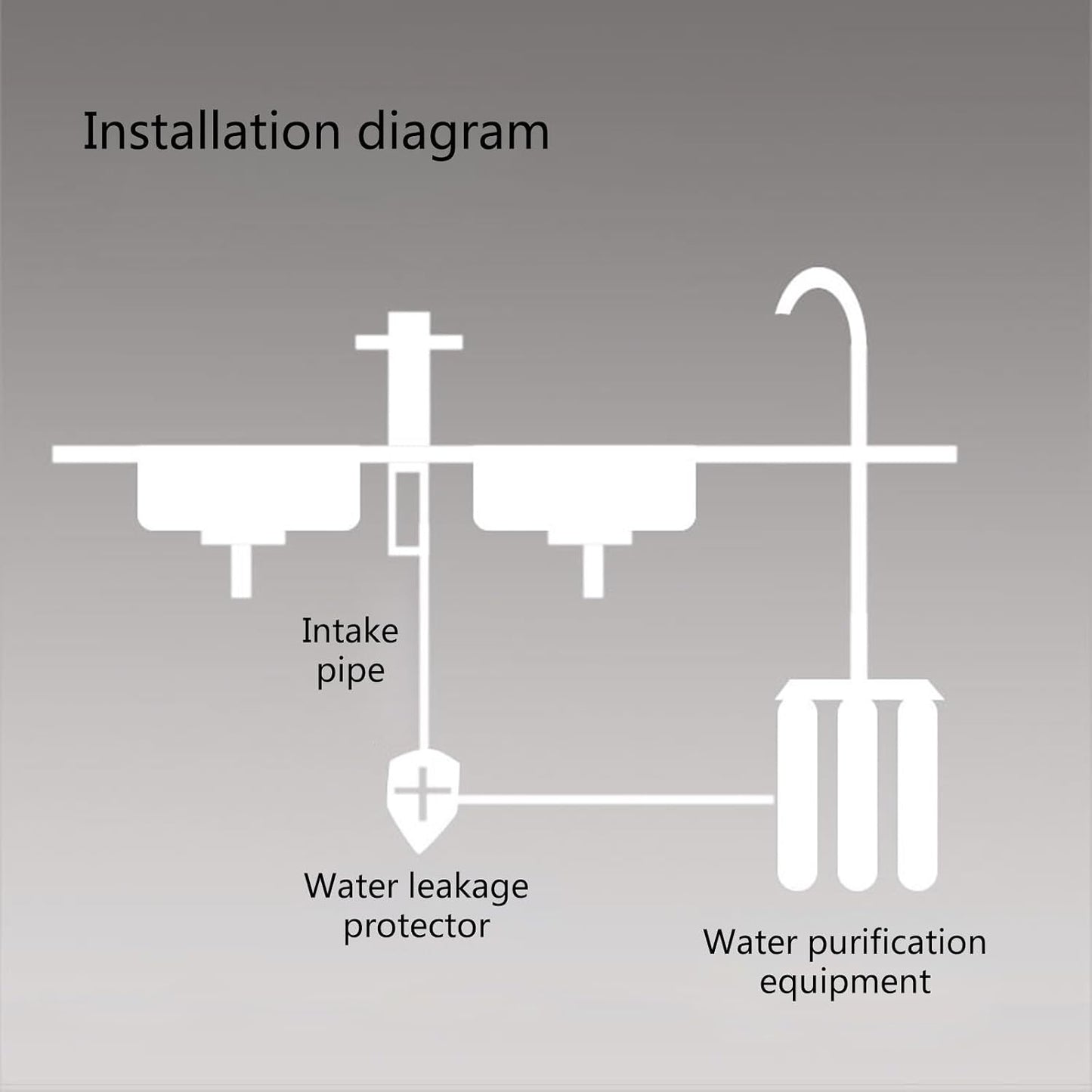 Water Leak Detector Automatic Shut Off ABS Leak Protector for Reverse Under Sink Pipe