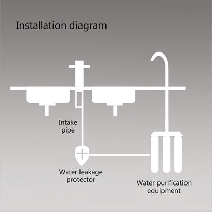 Water Leak Detector Automatic Shut Off ABS Leak Protector for Reverse Under Sink Pipe