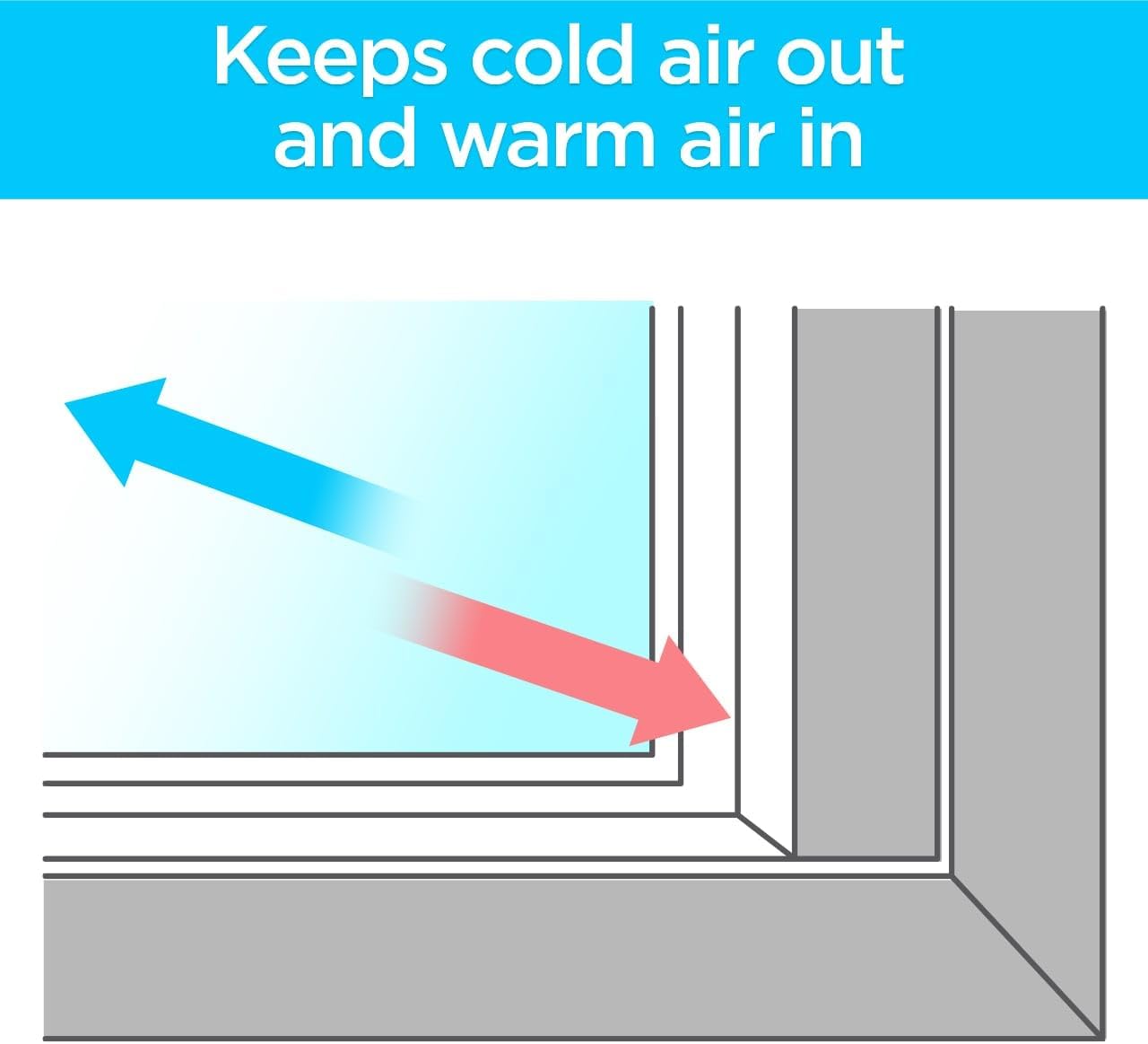3M Indoor Window Insulation, Insulator Kit for 3 Windows 3ft x 5ft, Keeps Cold Air Out and Warm Air In, Includes Heat Shrink Window Film and Scotch Window Film Mounting Tape (2130W-6)