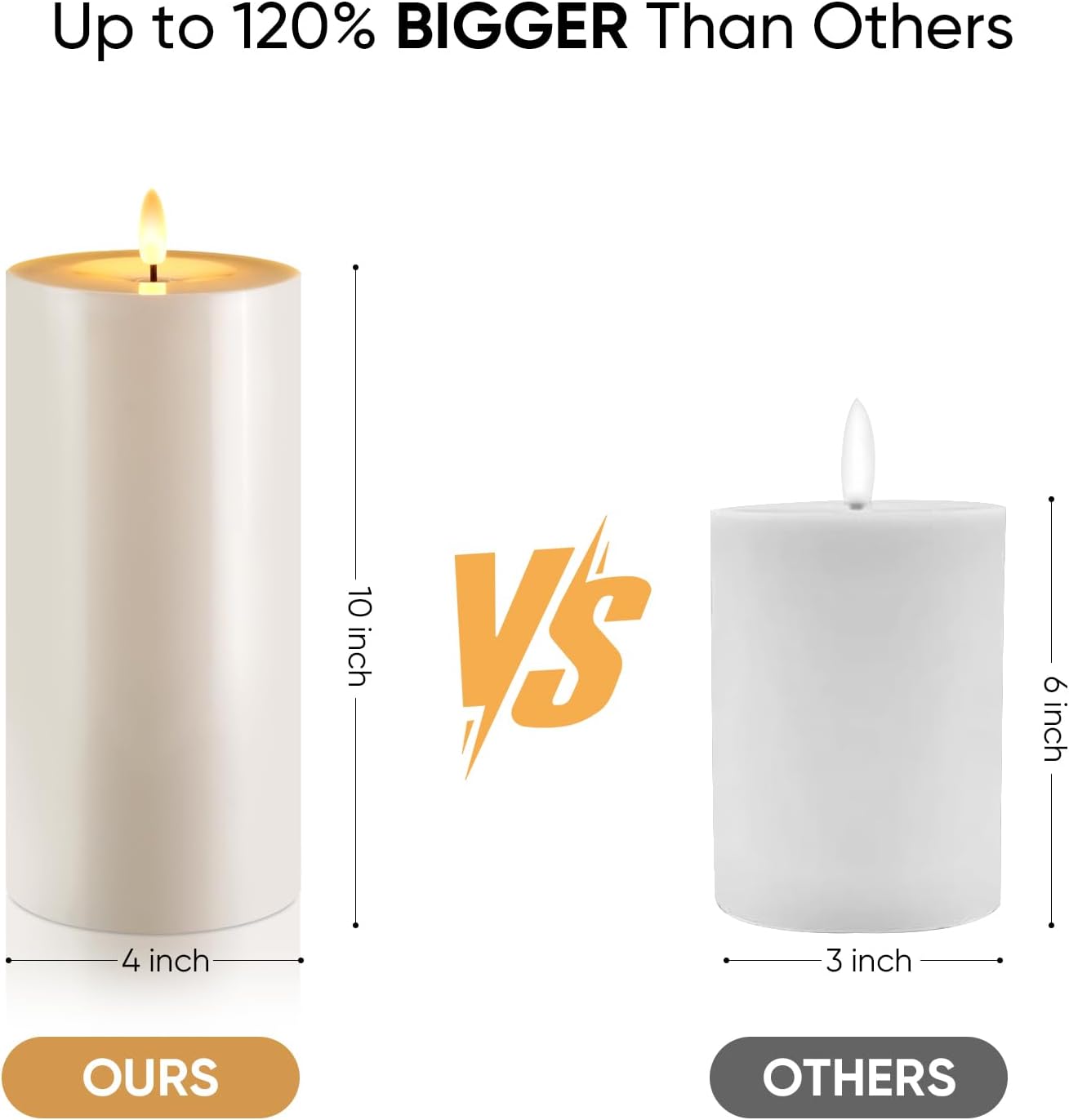 Raycare 3"x2.5" White Outdoor Waterproof Flameless Candles with Remote and Timer, Realistic LED Candles, Battery Operated Electric Fake Pillar Candles for Porch, Patio, Garden, Set of 2
