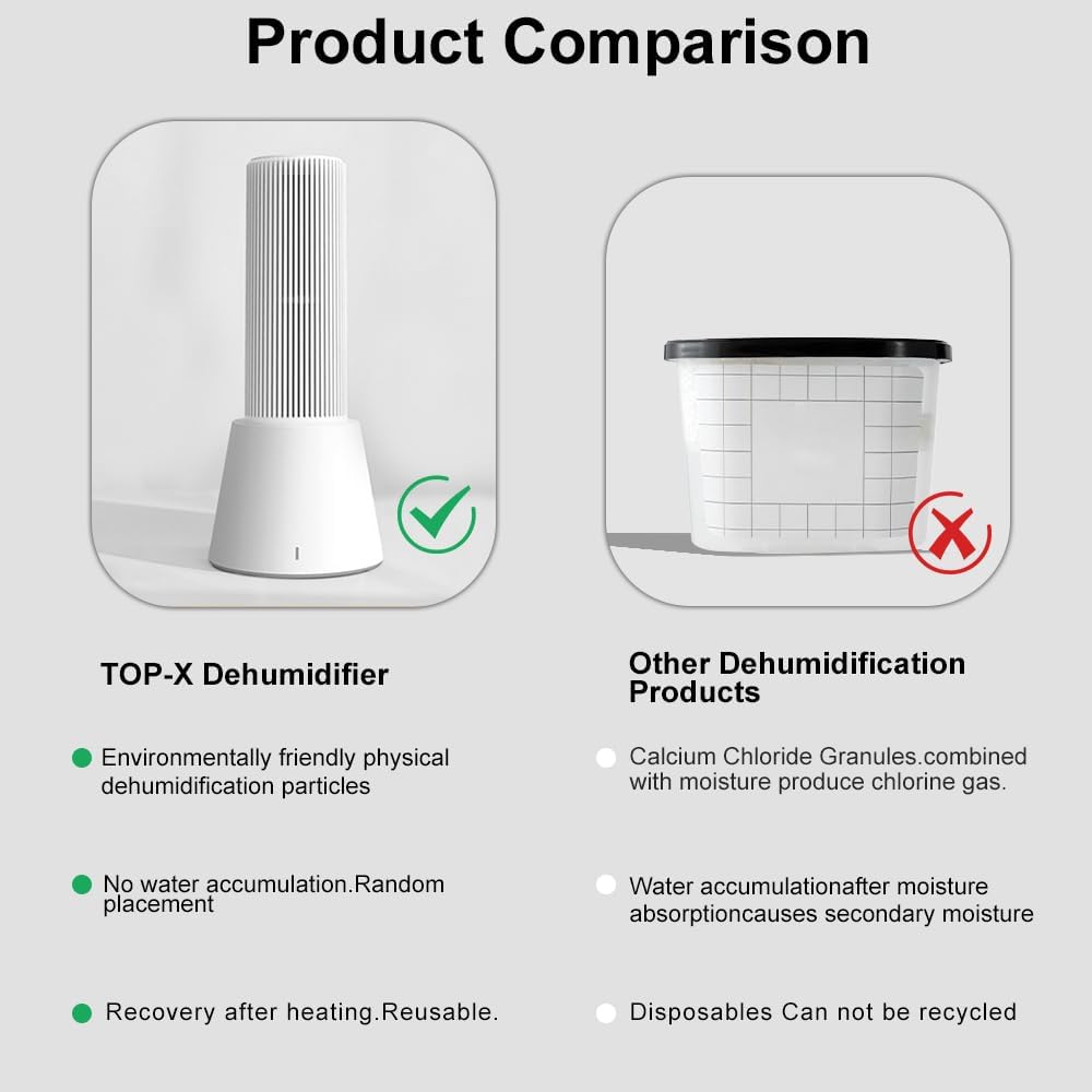 Reusable Cordless Gun Safe Mini Dehumidifier, Rechargeable with Heating Base, Quiet Small Portable Drier Stick for Space Room Bathroom Closet Car RV Boat Cabinet TOP-X-White 2+1