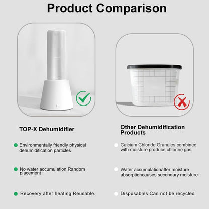 Reusable Cordless Gun Safe Mini Dehumidifier, Rechargeable with Heating Base, Quiet Small Portable Drier Stick for Space Room Bathroom Closet Car RV Boat Cabinet TOP-X-White 2+1