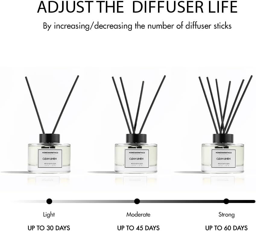 Clean Linen Reed Diffuser Set - Luxury Fragrance Reed Diffusers for Home. Office, Bathroom, Kitchen and Home Decor - Long-Lasting Scent with Non-Toxic Oils (5.63 oz, 160ml)