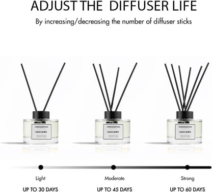 Clean Linen Reed Diffuser Set - Luxury Fragrance Reed Diffusers for Home. Office, Bathroom, Kitchen and Home Decor - Long-Lasting Scent with Non-Toxic Oils (5.63 oz, 160ml)