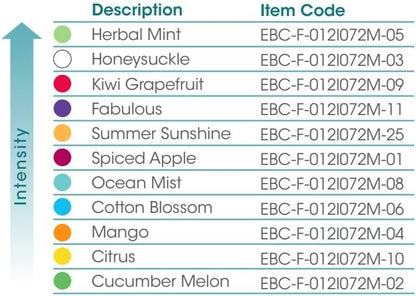 Fresh Products Toilet Bowl Eco Bowl Clip 2.0 Toilet Bowl Air Freshener - Sample Pack (8 Scents)