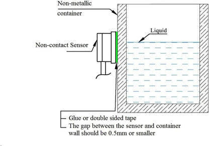 Plugin Water Level Alert with Text Message and email Notifications, A/C Powered with a Float Sensor