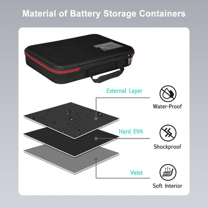 Battery Organizer Holder Storage Case with Tester,Waterproof Carrying Case Bag,Battery Vault Box for Garage Organization Holds 199+ Batteries AA AAA C D 9V (Batteries are Not Included)