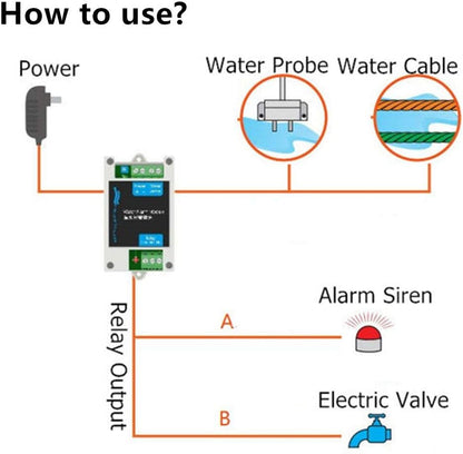Water Detectors Sensitive Leak and Drip Alert Water Alarm Sensor with 10A Relay for Automatic Water Shut-Off Valve or Pump (NO Included) (Black)