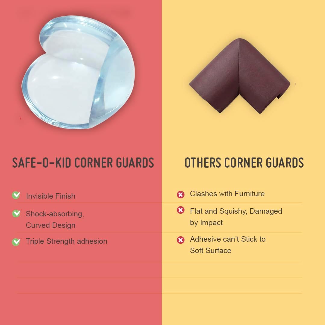 Safe-O-Kid - (18 Pack) PRETAPED-2026 - Advanced Model Ball Shaped Baby Safety Corner Guards with Strong 3 M Adhesive, Extra Soft & Safe, BPA Free, Non-Toxic, Furniture Protectors