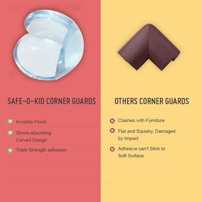 Safe-O-Kid - (18 Pack) PRETAPED-2026 - Advanced Model Ball Shaped Baby Safety Corner Guards with Strong 3 M Adhesive, Extra Soft & Safe, BPA Free, Non-Toxic, Furniture Protectors