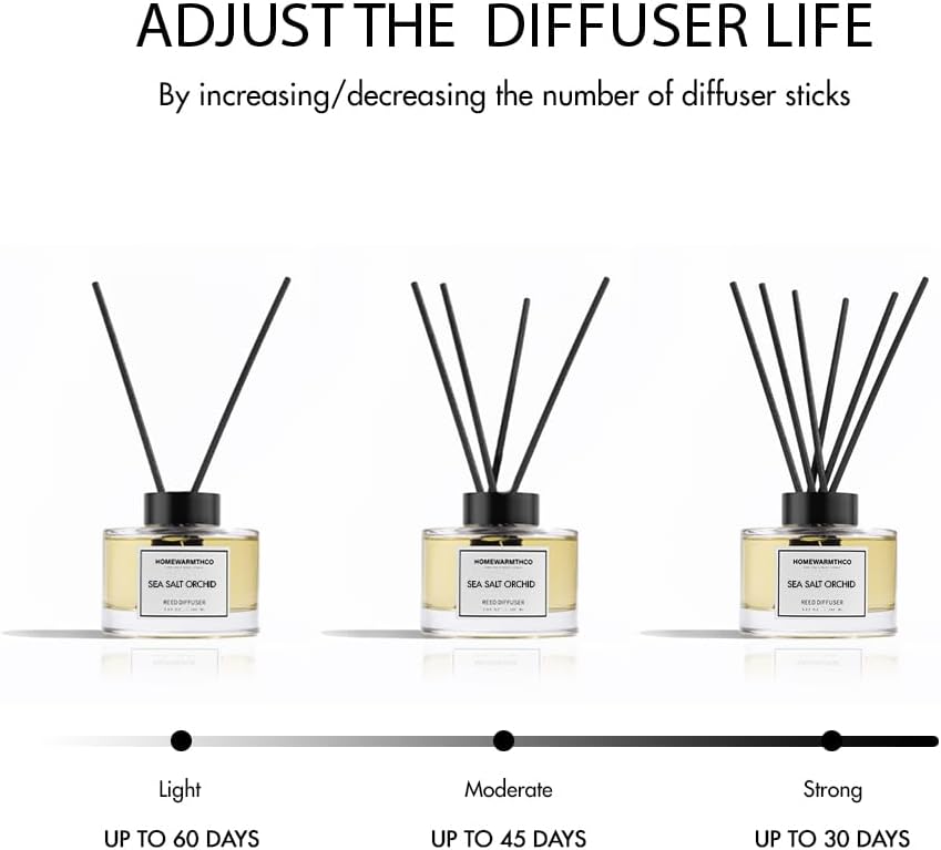 Clean Linen Reed Diffuser Set - Luxury Fragrance Reed Diffusers for Home. Office, Bathroom, Kitchen and Home Decor - Long-Lasting Scent with Non-Toxic Oils (5.63 oz, 160ml)