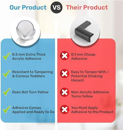 BABY PROOF ME Table Corner Protectors for Baby, Clear Furniture Corner Guards & Edge Safety Bumpers, Round Baby Proof Bumper, Table Edges & Sharp Corners Baby Proofing (12 Pack)
