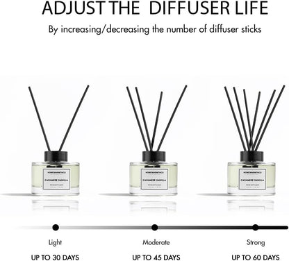 Clean Linen Reed Diffuser Set - Luxury Fragrance Reed Diffusers for Home. Office, Bathroom, Kitchen and Home Decor - Long-Lasting Scent with Non-Toxic Oils (5.63 oz, 160ml)