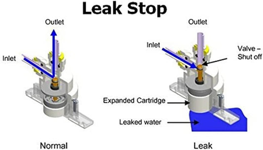 IPW Industries Inc. - PureT (LSV-14EZ-WB) - Automatic Shut-Off Valve and Leak Detector for Reverse Osmosis Water Filters and Under-Sink Water Systems