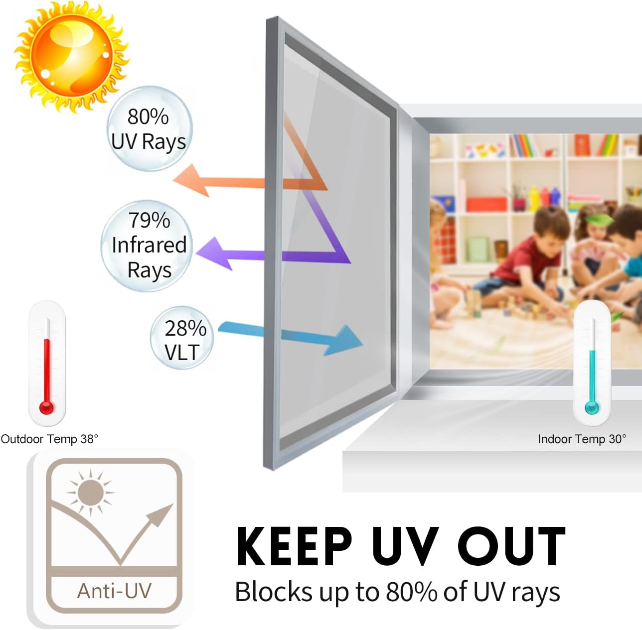 KESPEN Window Privacy Film Frosted Glass Heat Control UV Blocking Privacy Window Film for Glass Windows Static Cling Non-Adhesive Door Coverings Decals for Bathroom Home Office,17.5 Inch X 6.5 Feet