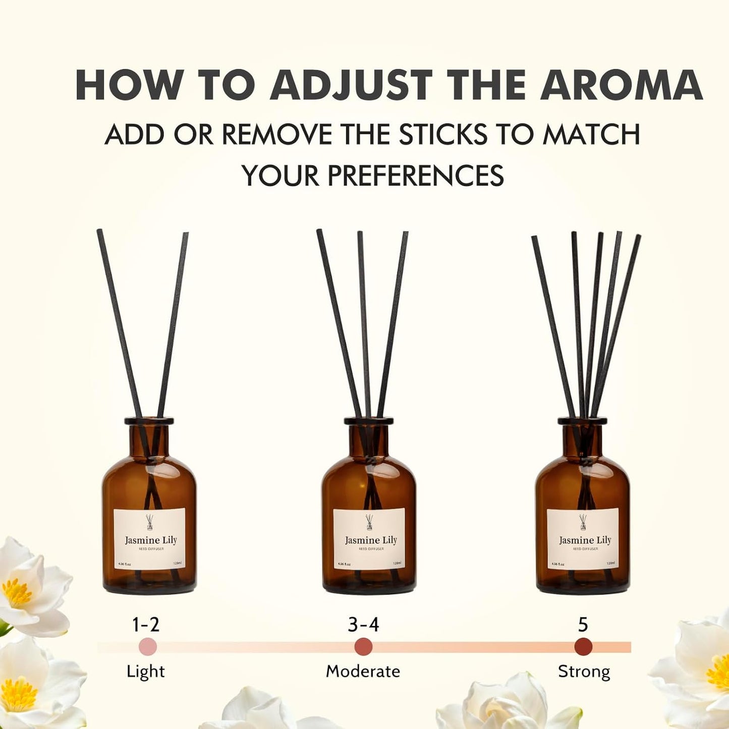Reed Diffuser Set, 8.12 fl.oz Citrus Scent Oil Diffuser with Sticks, Long-Lasting Home Fragrance Reed Diffuser for Bathroom Shelf Decor, Air Freshener Room Diffuser, 2 Pack