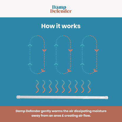 Damp Defender by Dampp-Chaser (24 Inches, White) – Compact Dehumidifier for Humidity Control in Closets, Bathrooms, Kitchens, RVs, and Boats