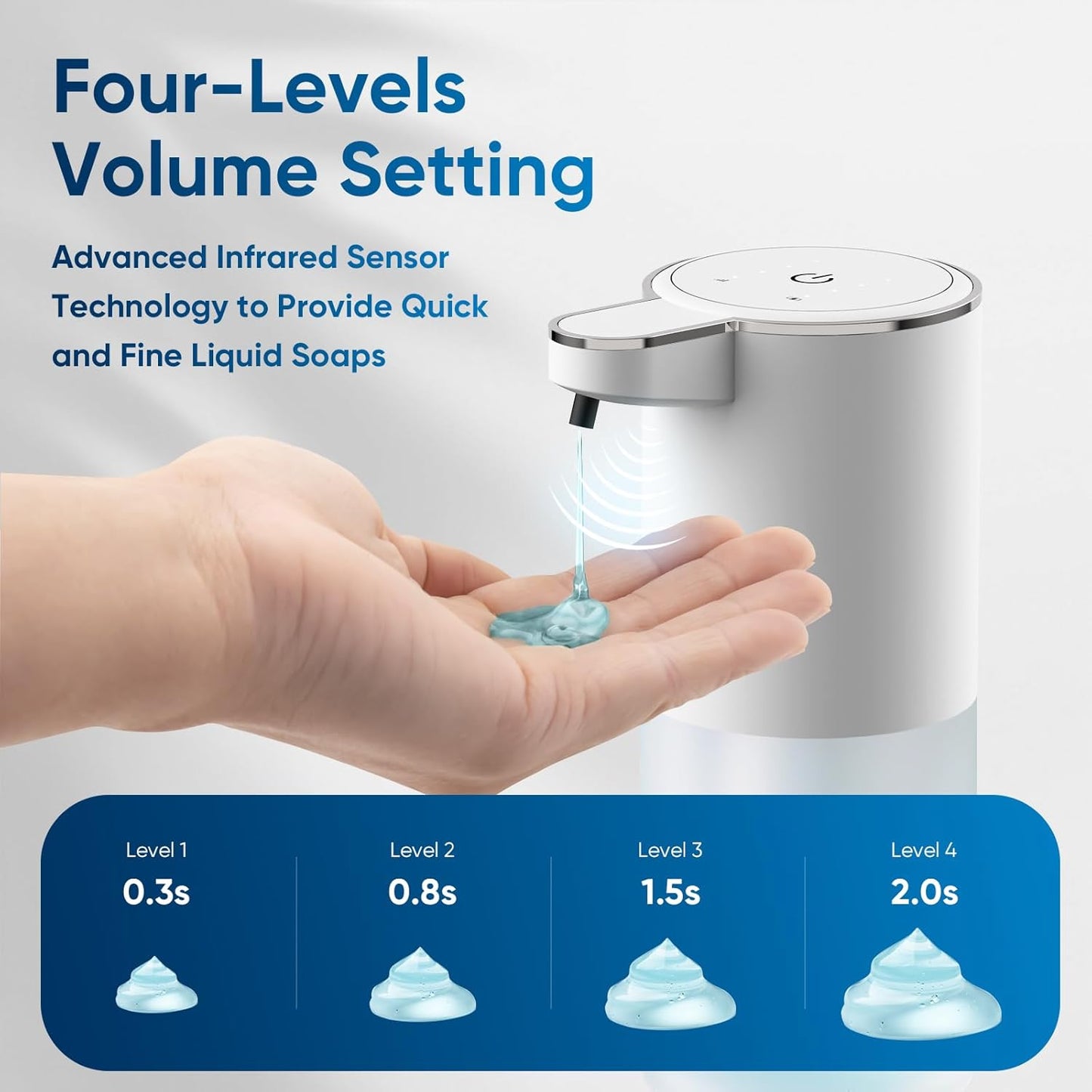 Automatic Soap Dispenser Touchless – 400ml Foaming Hand Soap Dispenser for Bathroom & Kitchen, Wall Mount or Countertop, 4 Adjustable Foam Levels, Rechargeable, IPX5 Waterproof