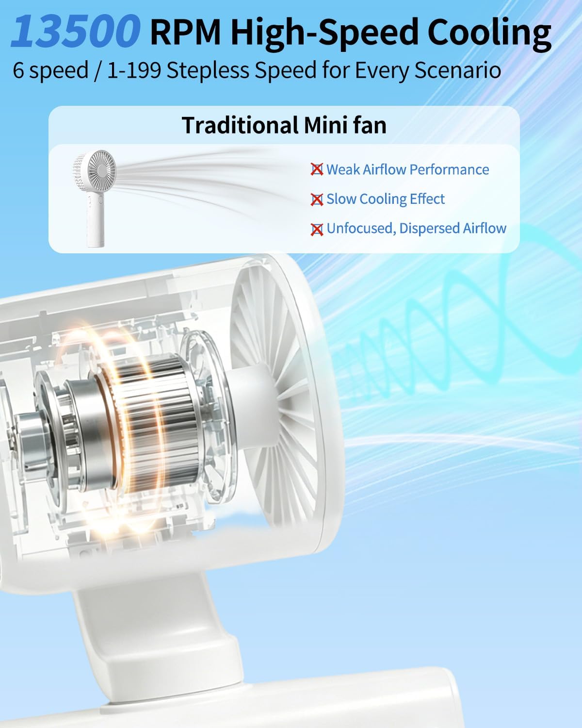 Mini Clip On Fan Portable, Mini Portable Fan with 6 Speeds LED Display, USB-C Rechargeable Small Clip Fan for Outdoor Clips Stroller, Bike, Umbrella Desk, Visor Hat, Sports (White)