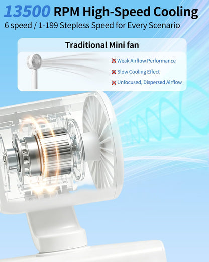 Mini Clip On Fan Portable, Mini Portable Fan with 6 Speeds LED Display, USB-C Rechargeable Small Clip Fan for Outdoor Clips Stroller, Bike, Umbrella Desk, Visor Hat, Sports (White)