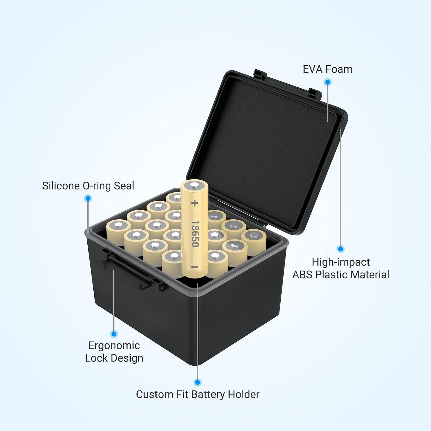 JJC AA AAA Battery Hard Case with Tester Checker, 34 Slots Battery Storage Organizer for 20 AA and 14 AAA Batteries, Water-Resistant and Shockproof Batteries Holder Container