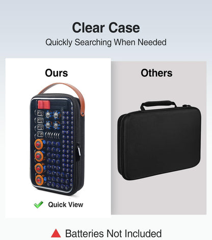 Luxtude Battery Organizer Storage Case with Tester, Clear Battery Storage Organizer, Hard Batteries Holder, Portable Batteries Case Organizers, Drawer Daddy (Batteries No Included)