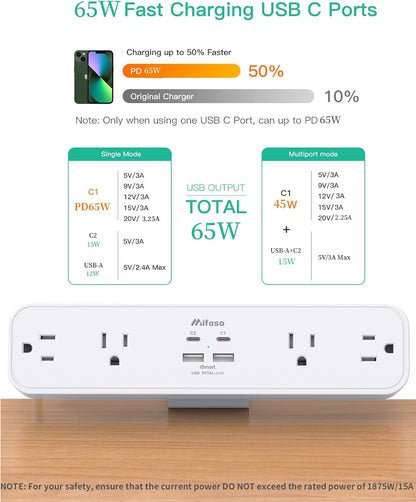 Mifaso PD30W Desk Clamp Power Strip, Surge Protector, Fast Charging Station | 4 Outlets, 4 USB (2 USB C), 5FT Extension Cord, Desk Organizer Gaming Accessories Office Essentials, Fits 1.96" Tabletop Edge