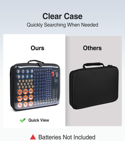 Luxtude Battery Organizer Storage Case with Tester, Clear Battery Storage Organizer, Hard Batteries Holder, Portable Batteries Case Organizers, Drawer Daddy (Batteries No Included)