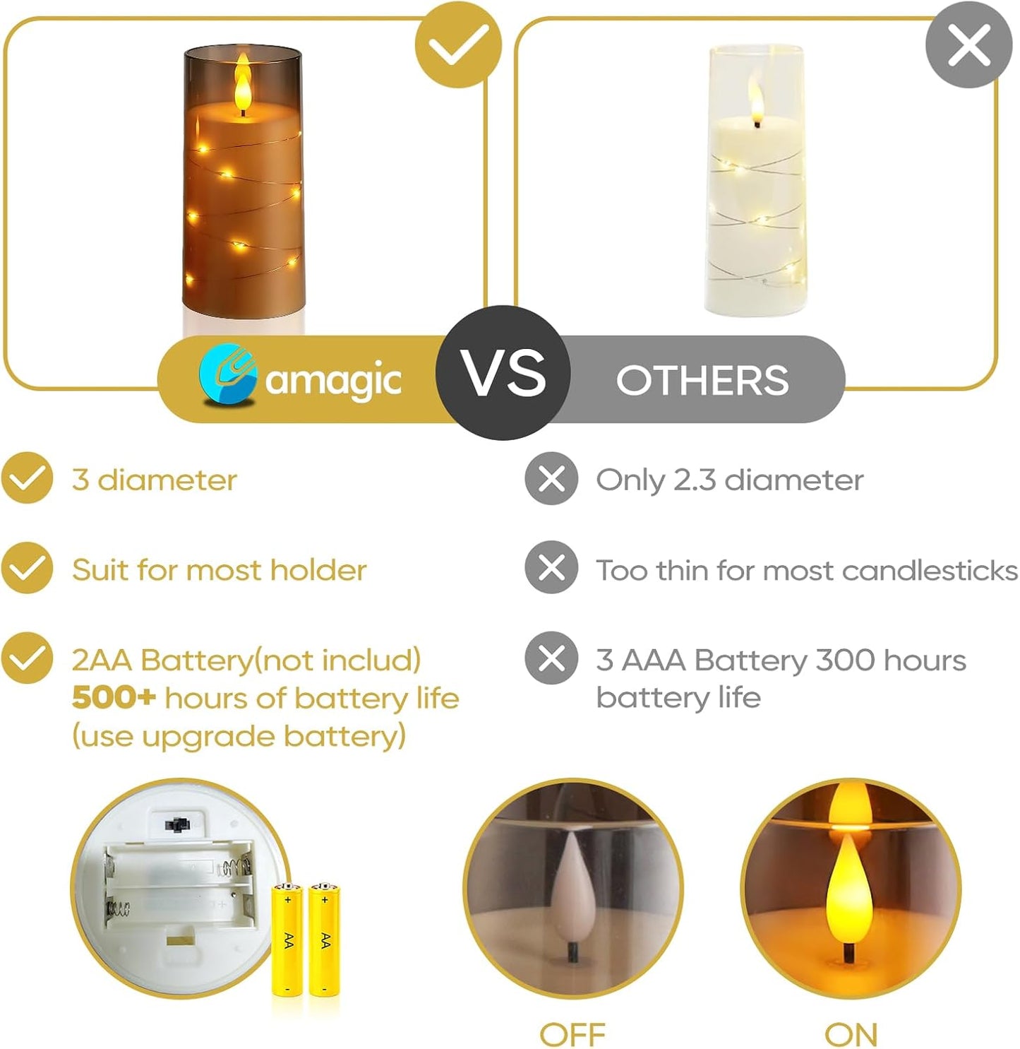 Amagic Red Flameless Candles 3 Set, Flickering Battery Operated Candles Embedded Fairy String Light, Realistic Pillar Candle with Remote Control and Timer, Acrylic, D3 x H4 5" 6"