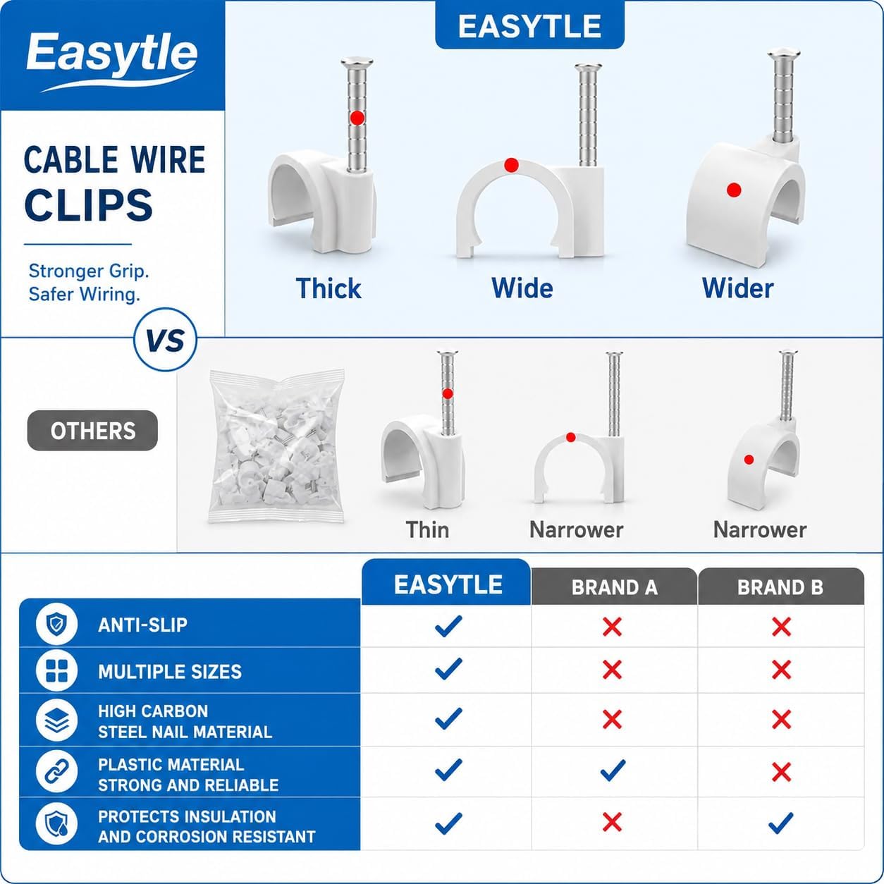 Cable Wire Clips 4mm 6mm 8mm 10mm (Pack of 200) Cable Management RG6 RG59 CAT5 CAT6 RJ45 Electrical Ethernet Dish TV Speaker Wire Cord Tie Holder Single Coaxial Nail Clamps
