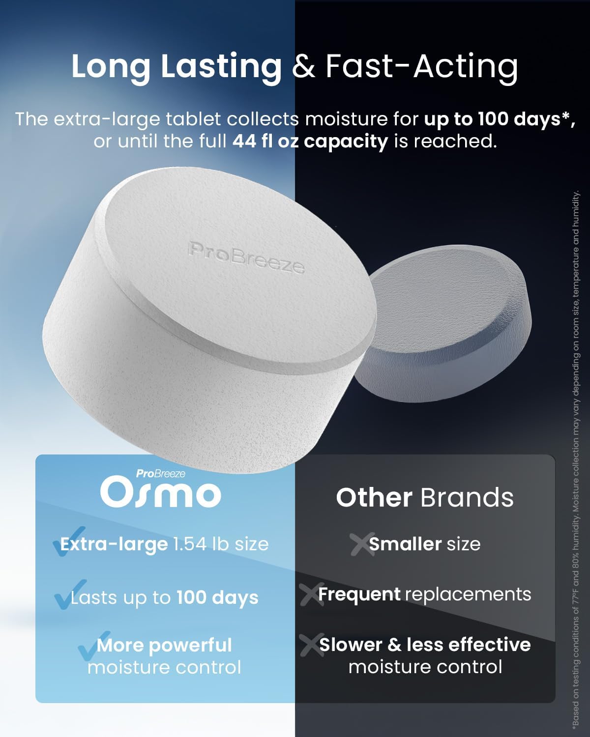 Pro Breeze Osmo Moisture Absorber, Silent & Refillable Dehumidifier for Home, Bedroom, Wardrobe and Bathroom,1.54lb Refillable Tablet, Non-Electric White