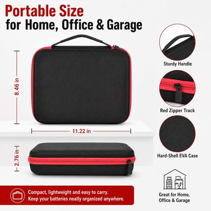 ALKOO 136+ Battery Organizer Storage Case with BT-168 Tester | AA AAA C D 9V & Button Cells Batteries Holder Box, Foam Protection, Home / Garage / Drawer Organization, Case Only, Red