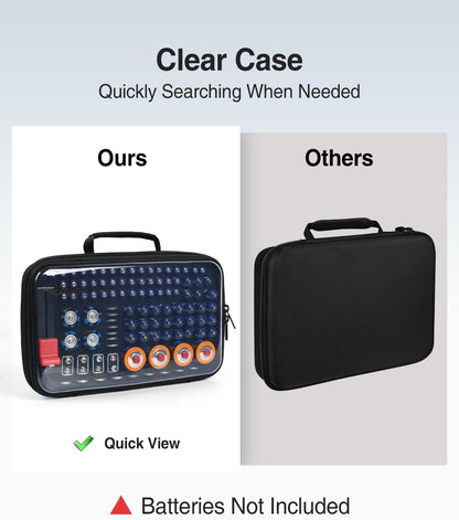 Luxtude Battery Organizer Storage Case with Tester, Clear Battery Storage Organizer Holds 102 PCS (Batteries Not Included)