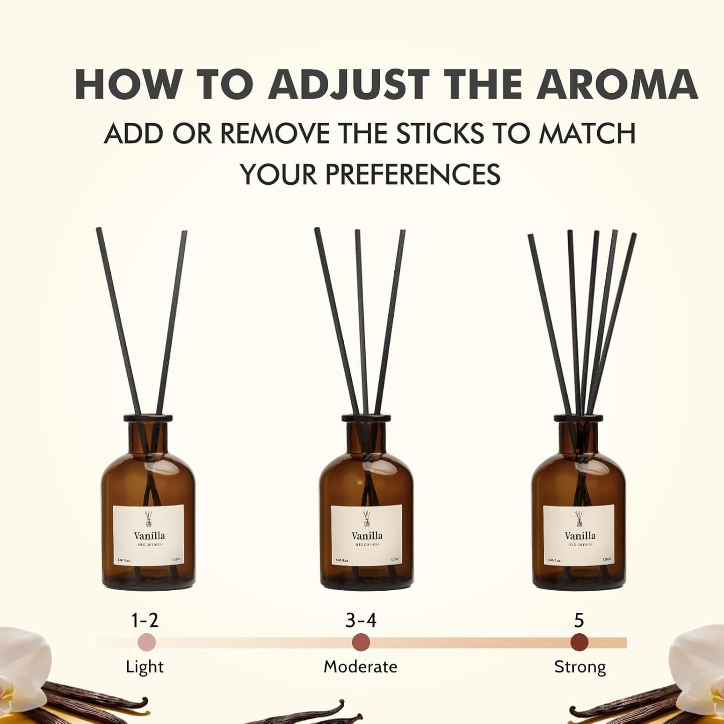Reed Diffuser Set, 8.12 fl.oz Citrus Scent Oil Diffuser with Sticks, Long-Lasting Home Fragrance Reed Diffuser for Bathroom Shelf Decor, Air Freshener Room Diffuser, 2 Pack